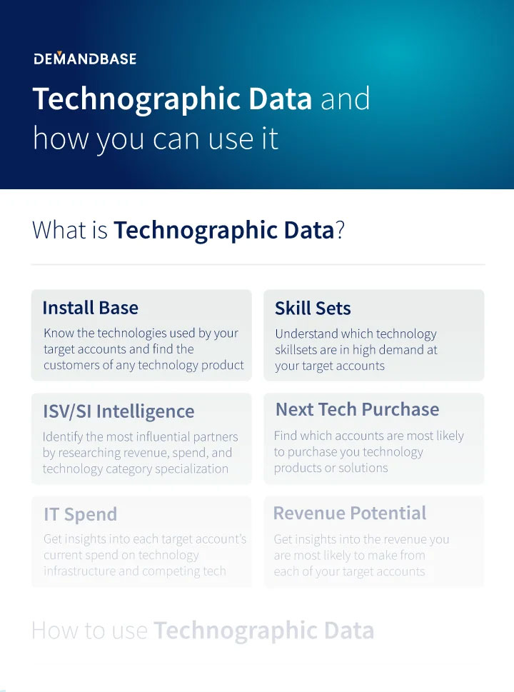 Demandbase Technographic Data Infographic