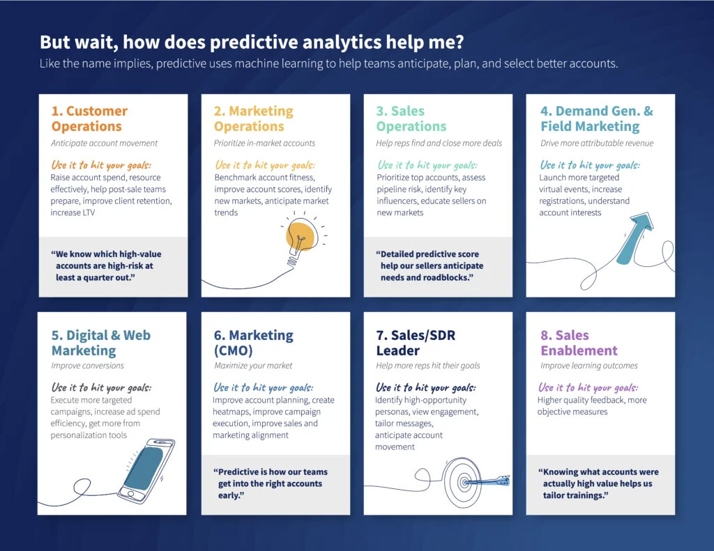 Demandbase Role Cards