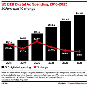 Digital Ad Spending