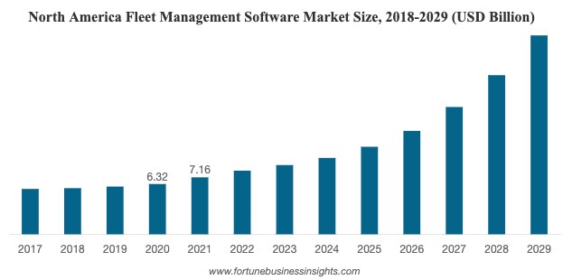 Fleet market size image