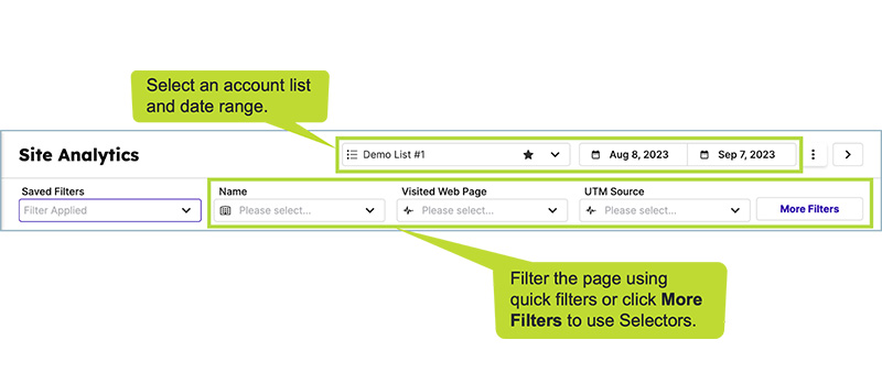 ZoomInfo Blog Site Analytics