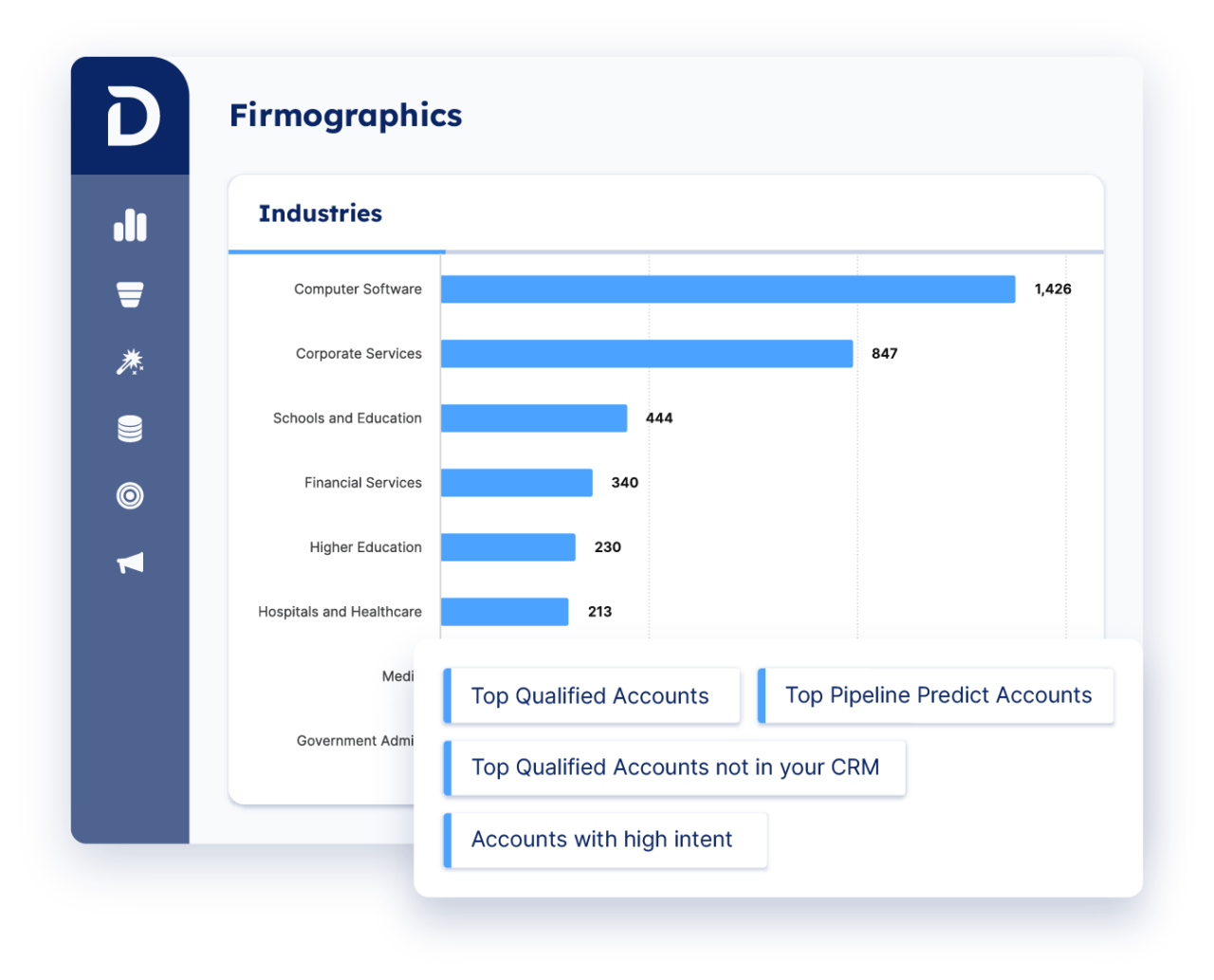 Demandbase One™ user interface