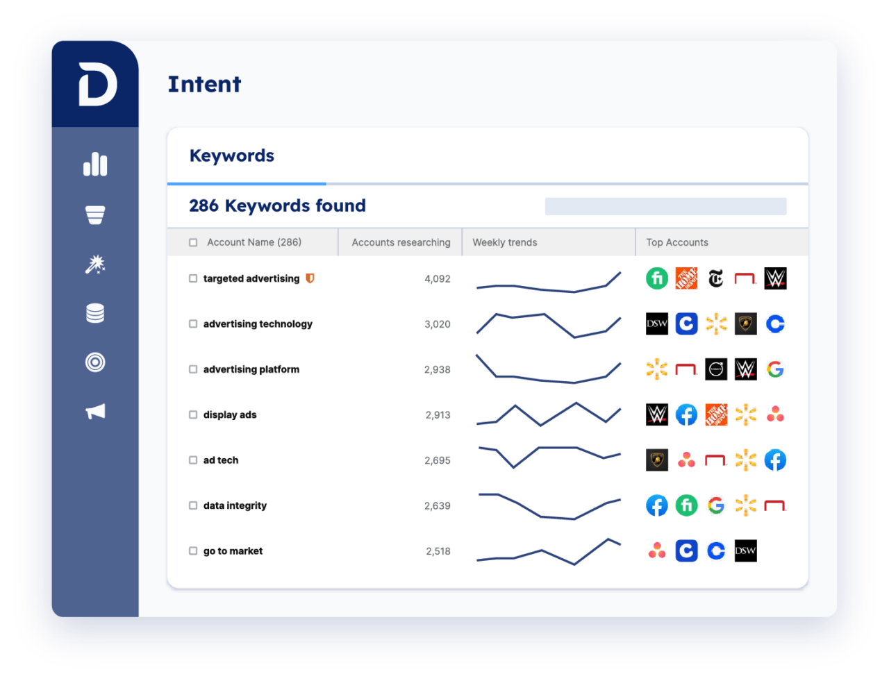 Demandbase One™ user interface