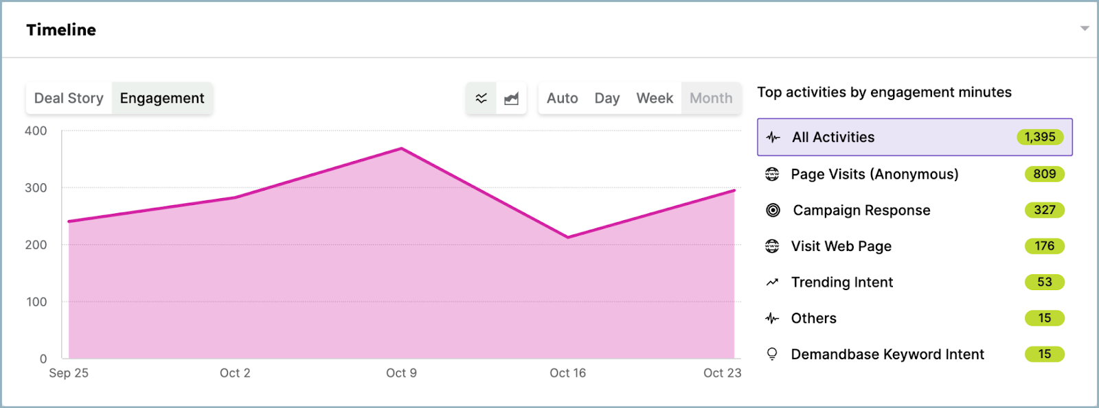 6sense Alternatives Blog Demandbase Timeline