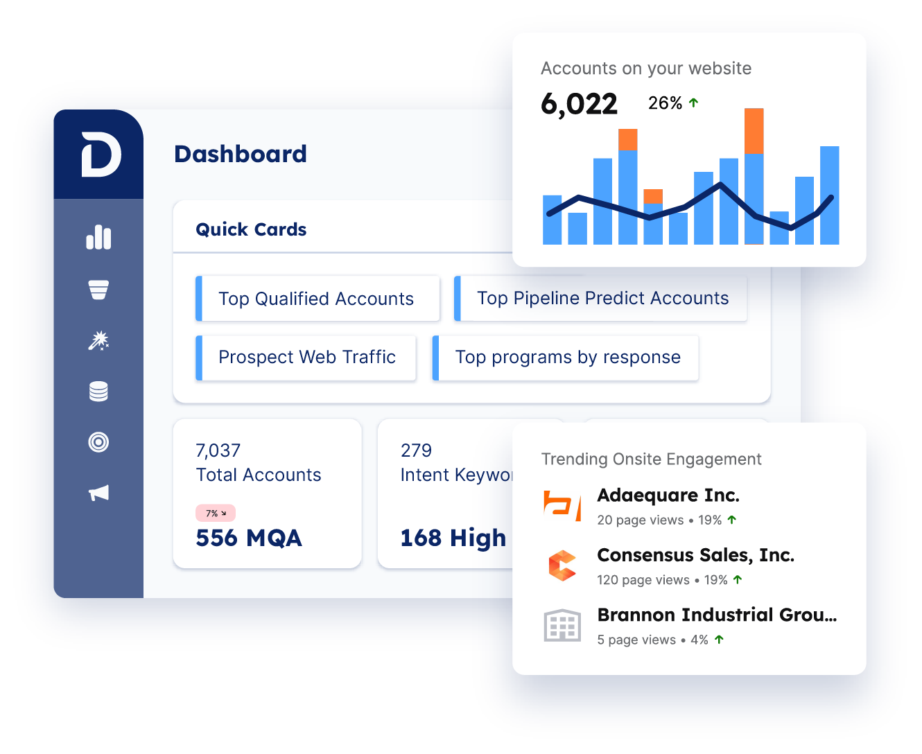 Demandbase One™ Dashboard Quick Cards