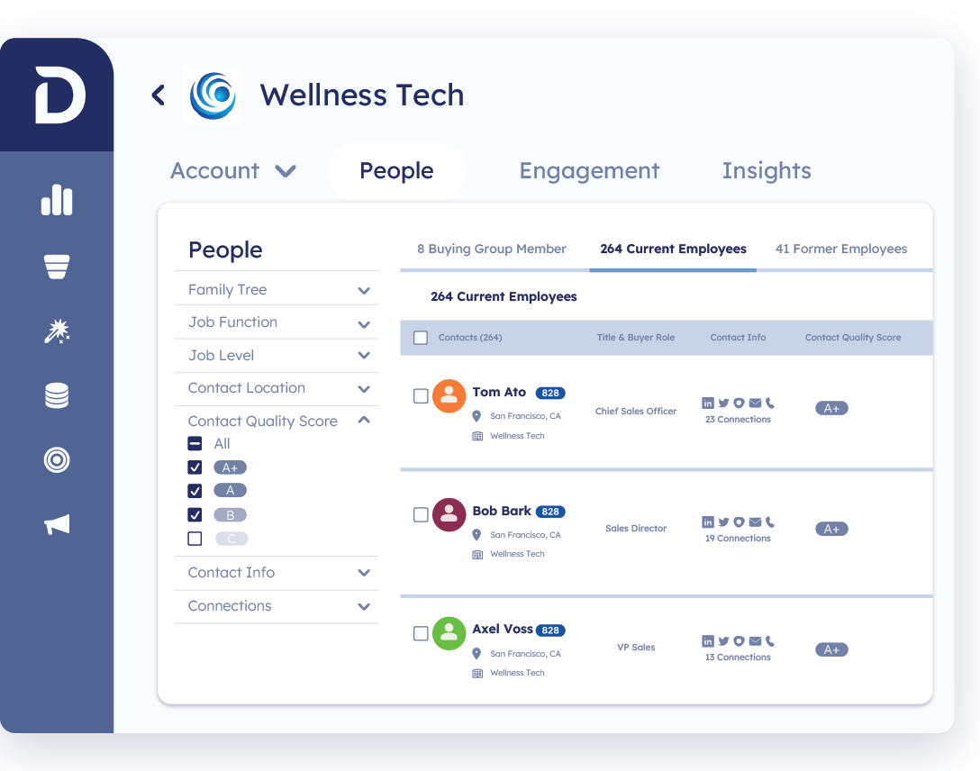 Demandbase One for Sales Ushering Blog Wellness Tech People Screenshot