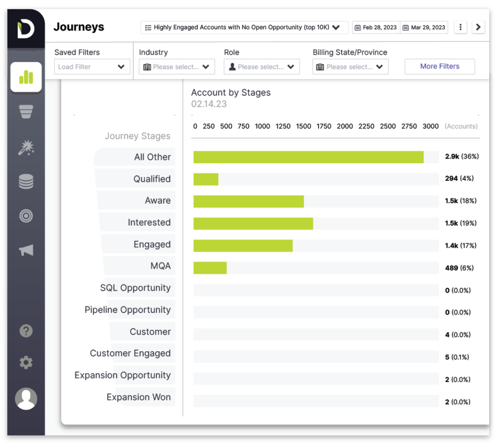 Image Journeys HubSpot Integration Blog