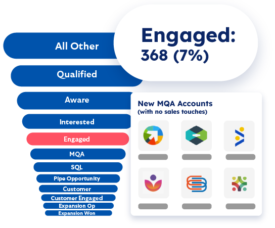 account journey analytics illustration