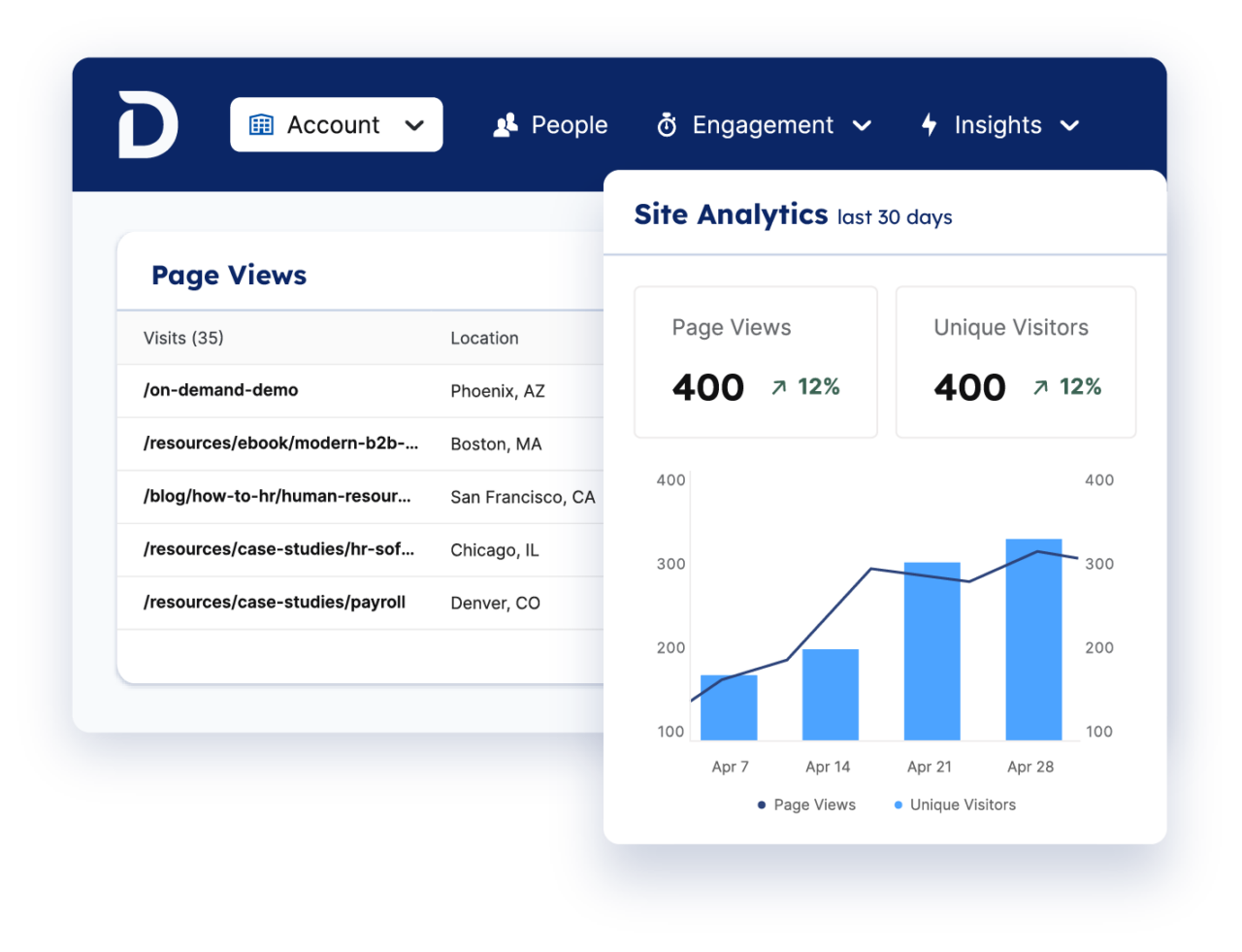 Demandbase One™ user interface