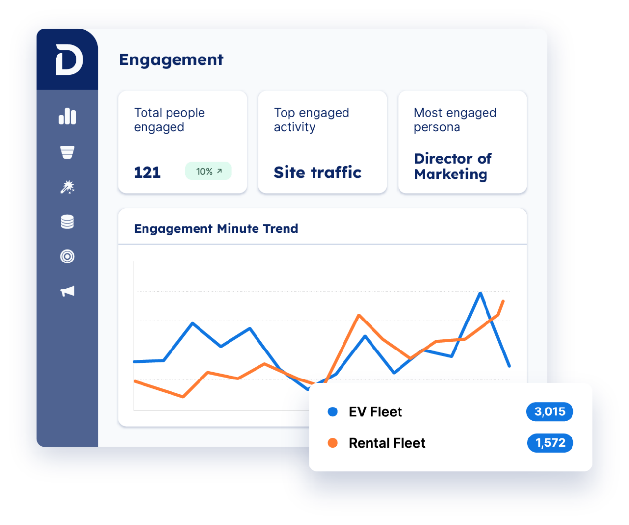 Demandbase One™ user interface