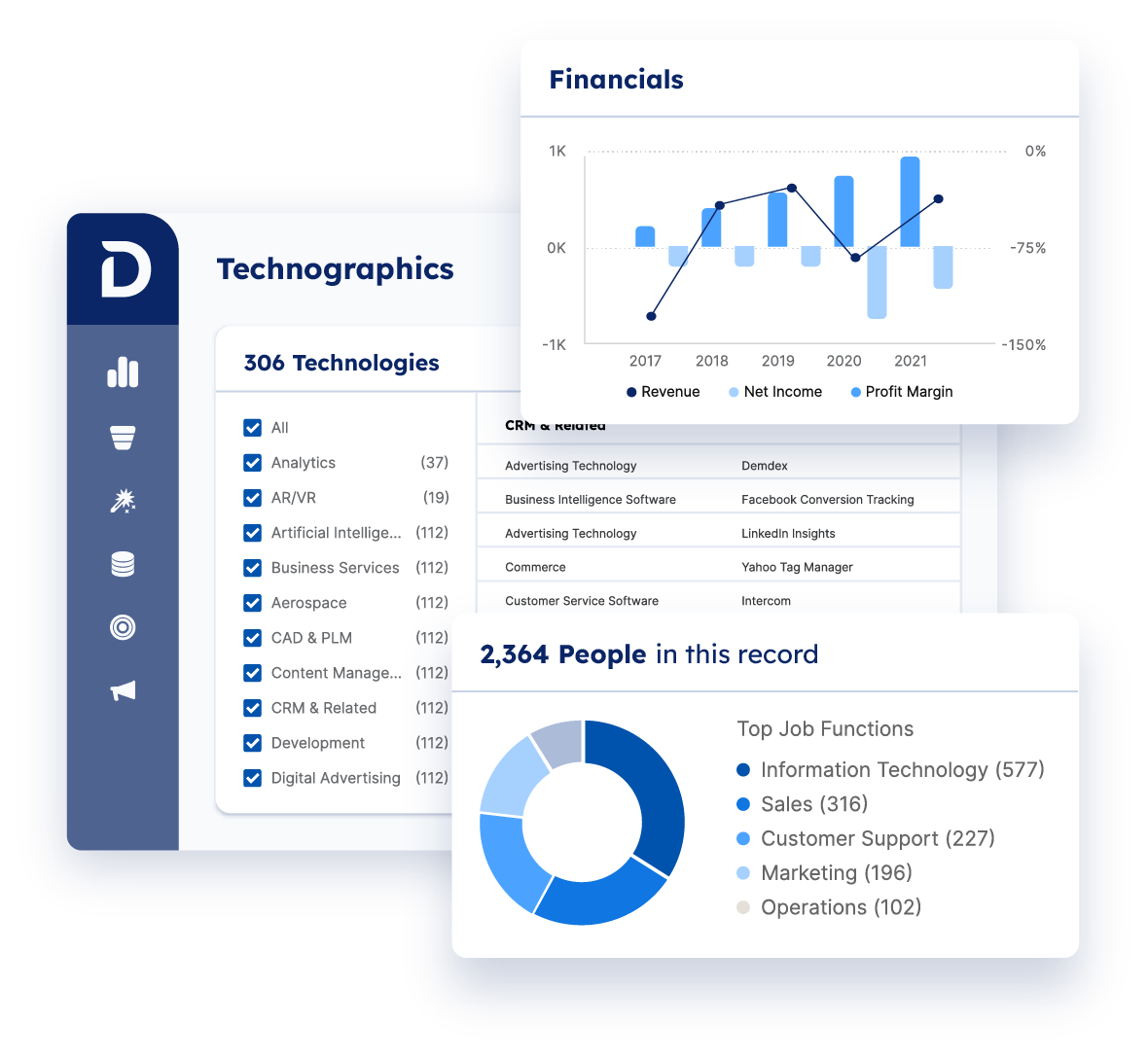 Demandbase One™ user interface