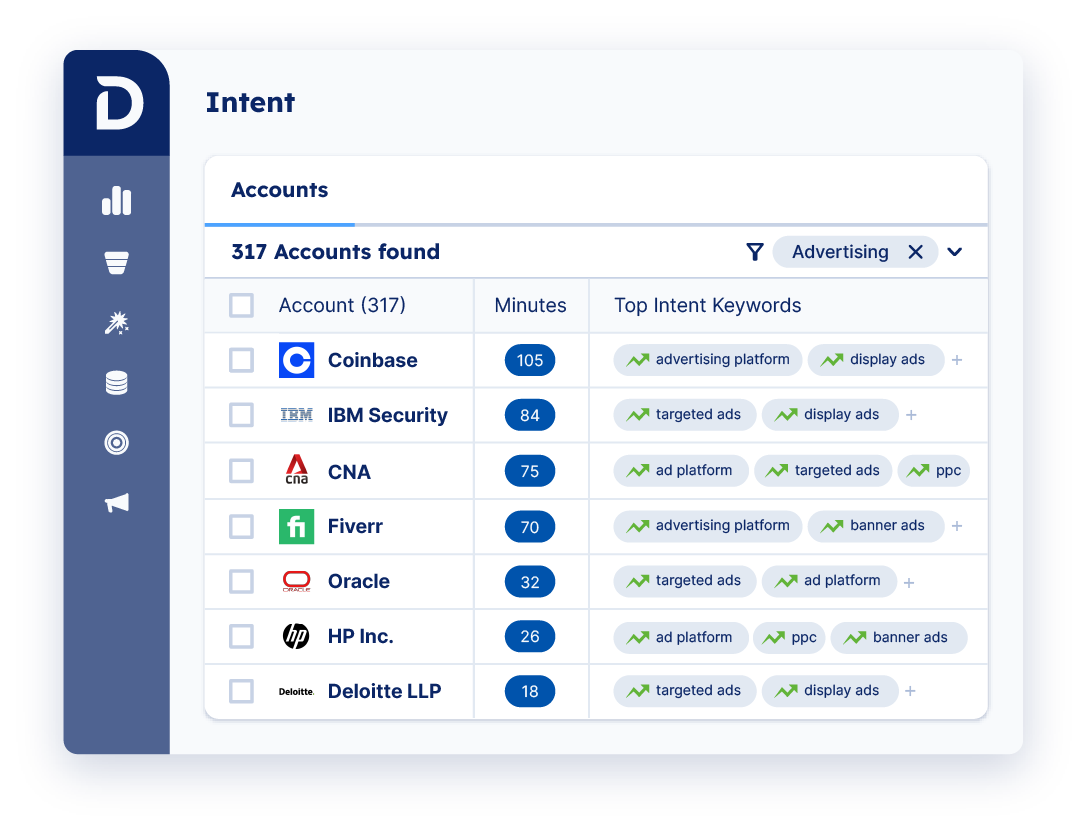 Demandbase One™ user interface