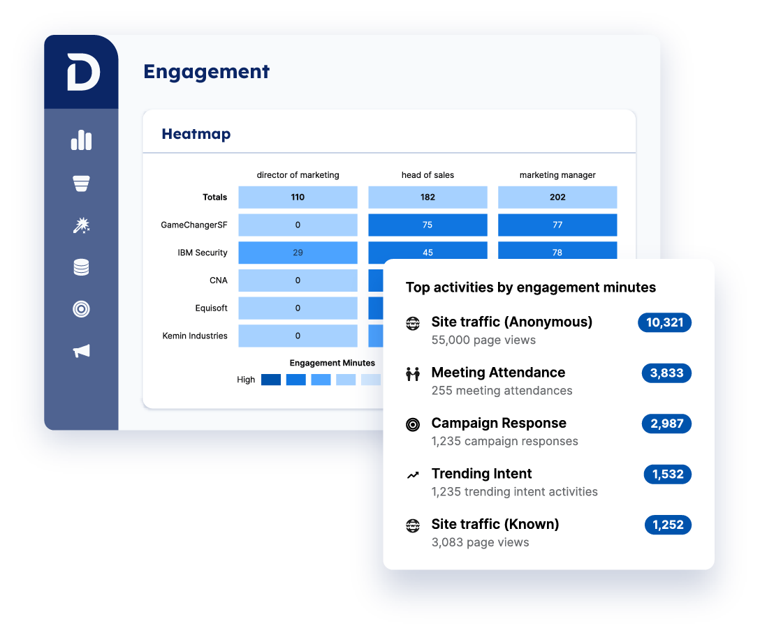 Demandbase One™ user interface