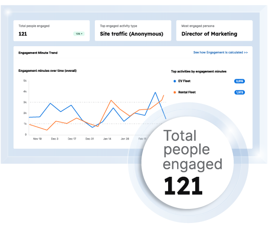 Demandbase One™ user interface