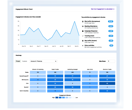 Demandbase One™ user interface