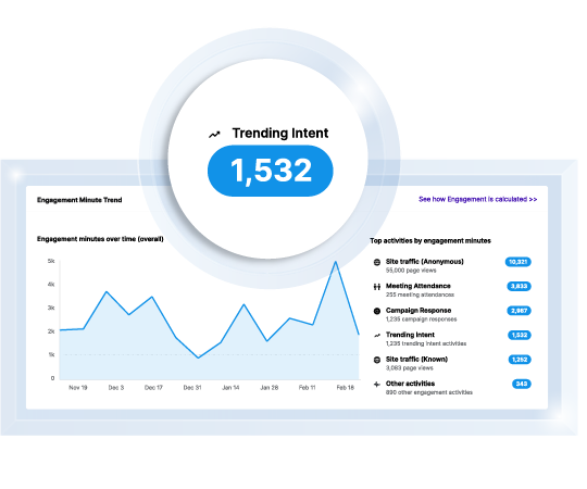 Demandbase One™ user interface