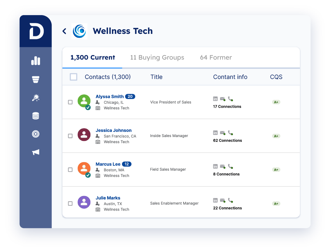 Demandbase One™ Current Contacts