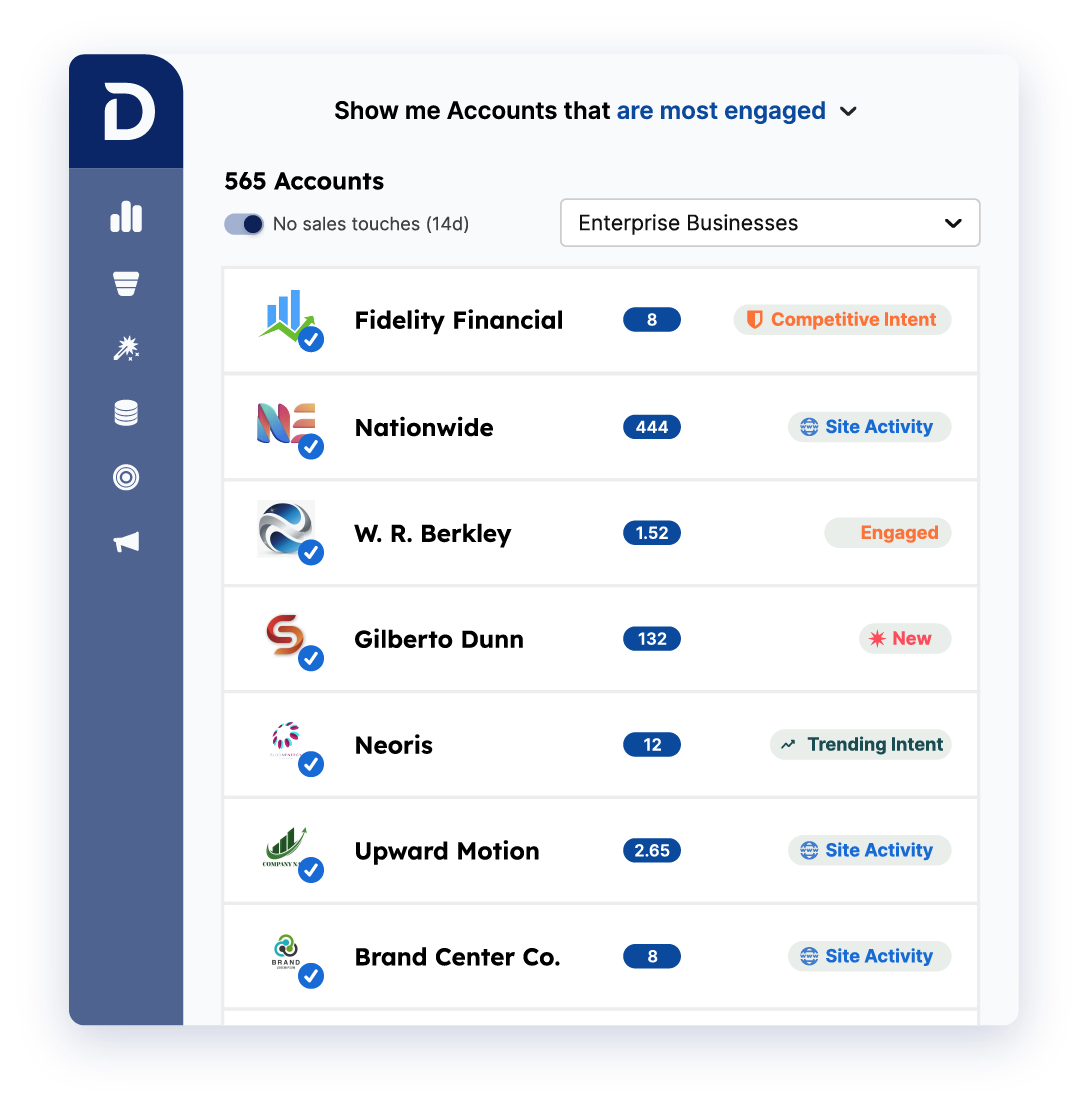 Prescriptive Sales Dashboard image