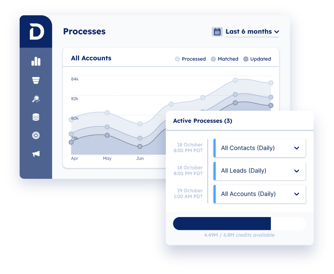 Demandbase One™ user interface