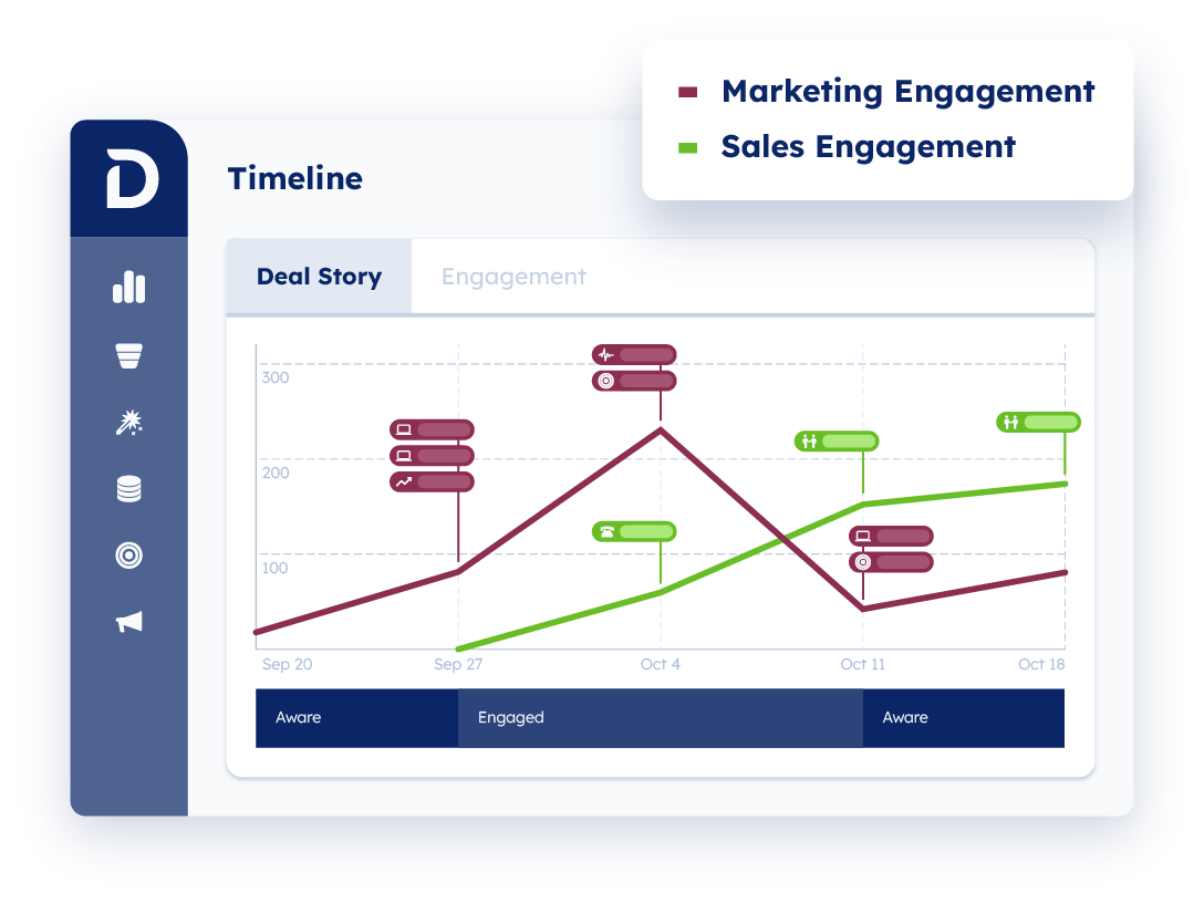 Demandbase One™ user interface