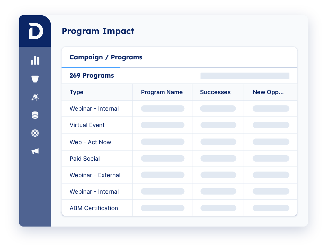 Demandbase One™ user interface