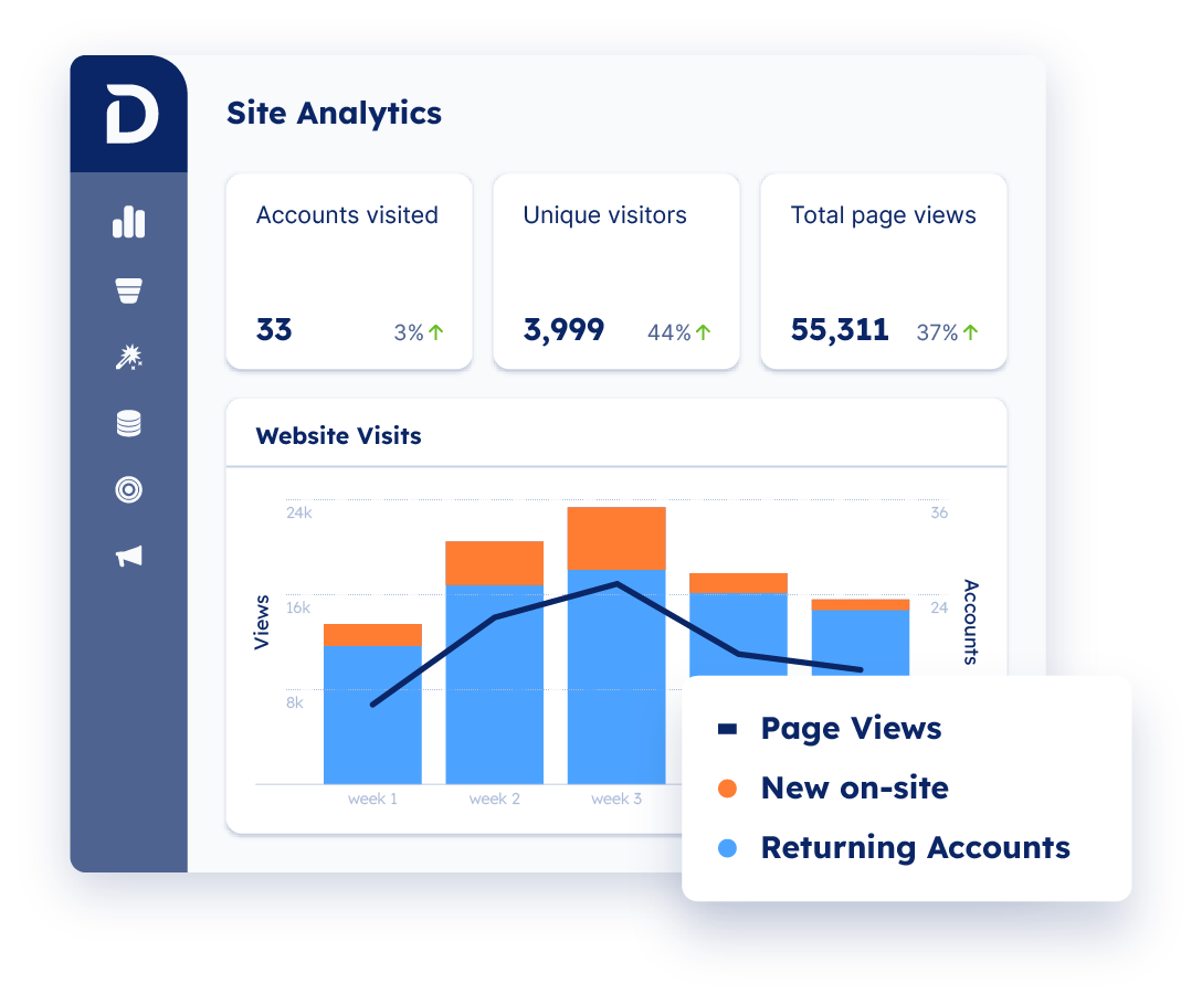 Demandbase One™ user interface