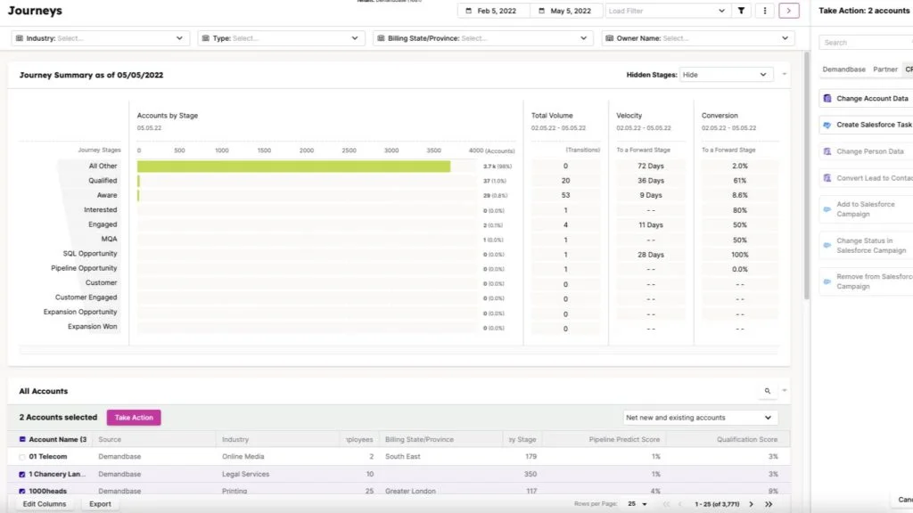 Hubspot Integration Journeys Page Image