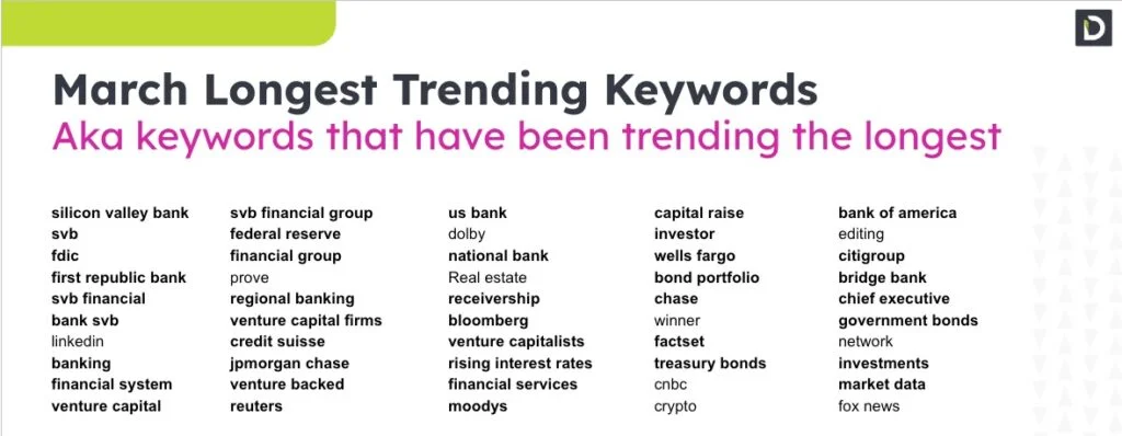 March Trending Keywords