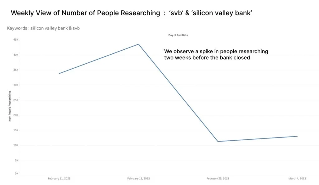 SVB Search Frequency blog image